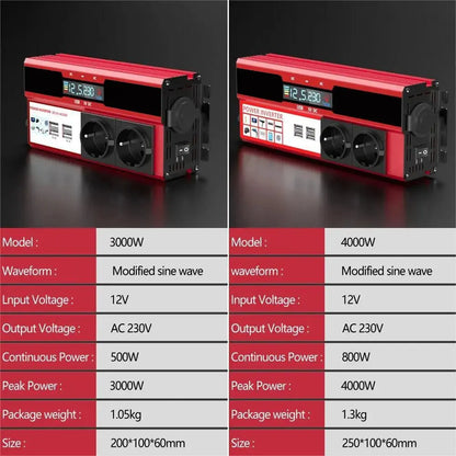12v til 230v inverter (4000W) eller (3000W) nödstrøm.dk